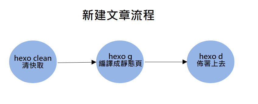 hexogd