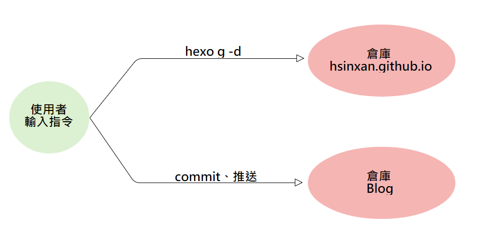 repo